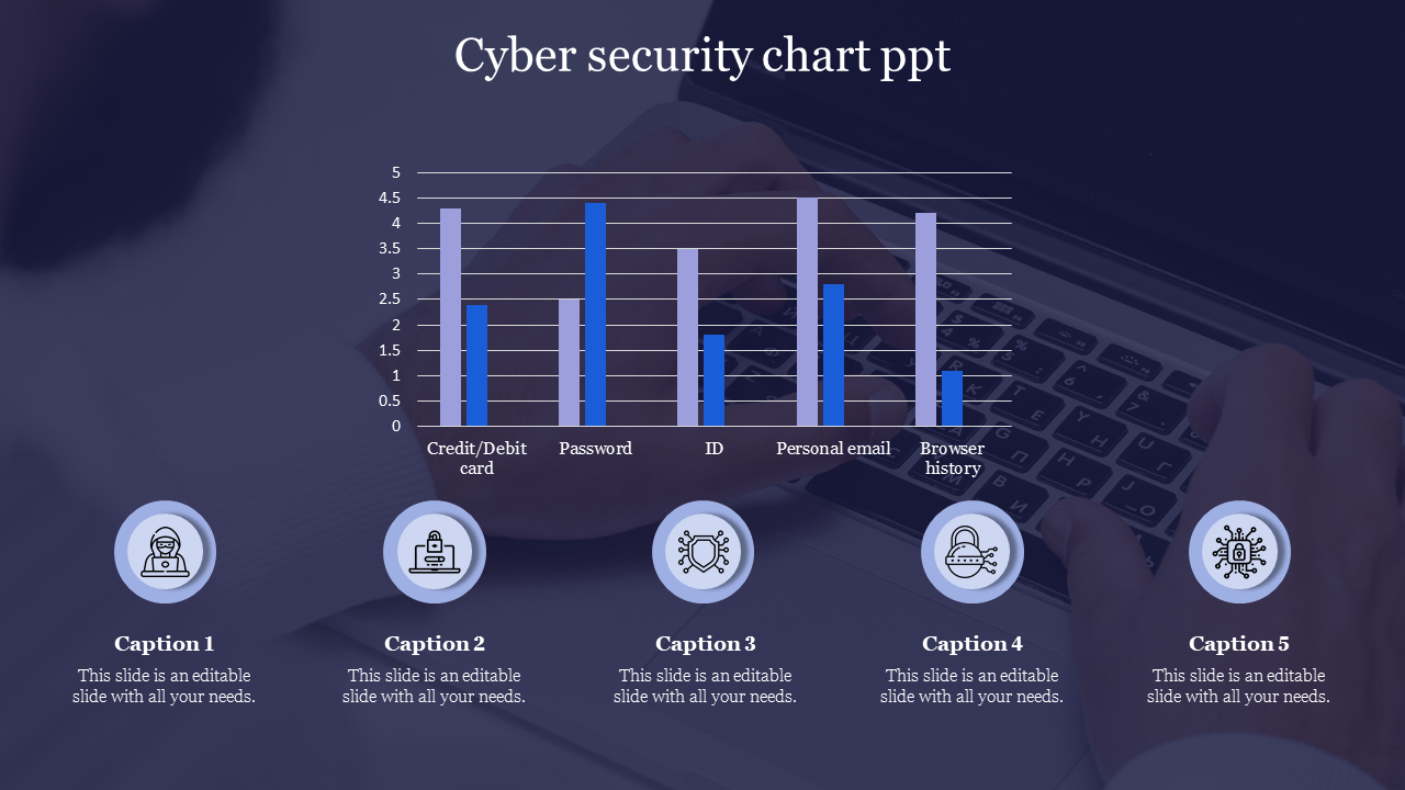 Stunning Cyber Security Chart PPT Template Design